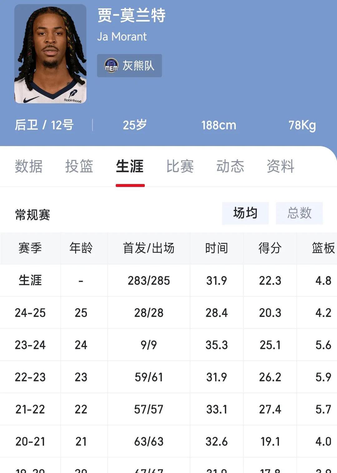 灰熊队新引援展现实力，帮助球队跻身前列的简单介绍